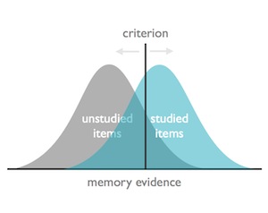 Miller Lab Criterion Shifting Research